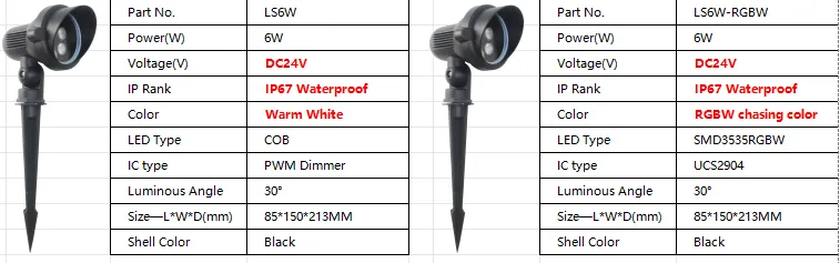 LED Lawn Light